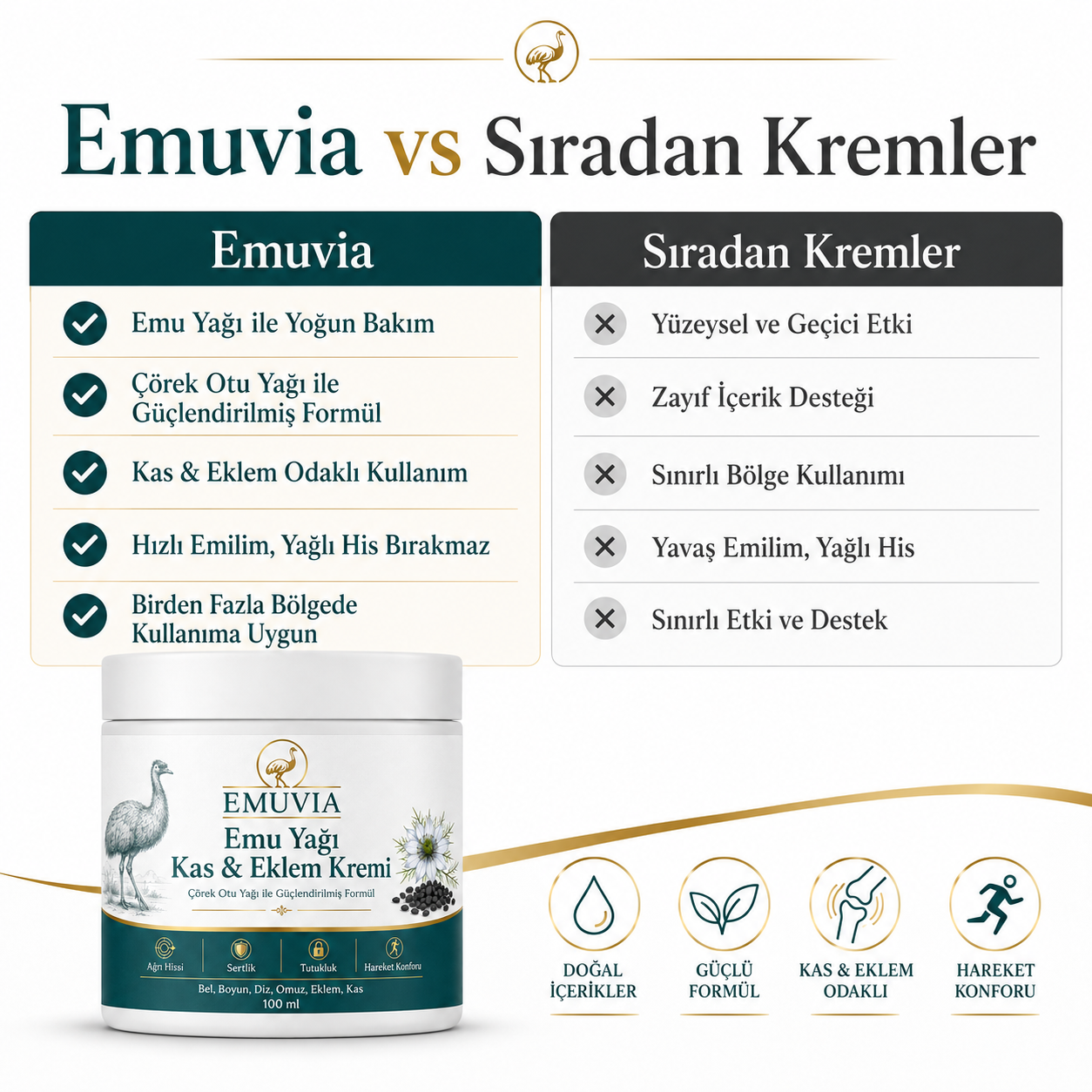 Emuvia- Emu Yağlı ve Çörek Otlu Ağrı Kremi