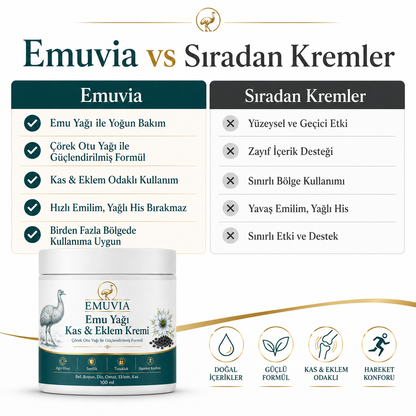Emuvia- Emu Yağlı ve Çörek Otlu Ağrı Kremi